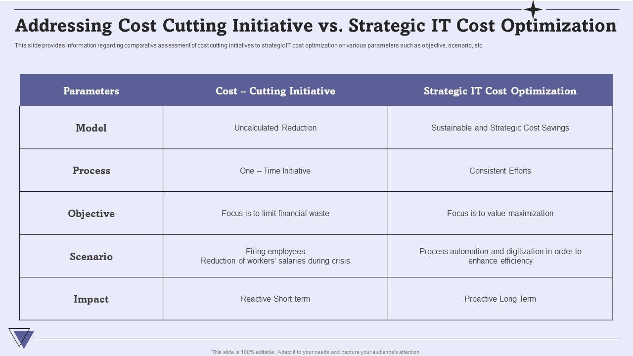 Addressing_Cost_Cutting_Initiative_Vs_Strategic_IT_Cost_Optimization_Diagrams_PDF_Slide_1.jpg