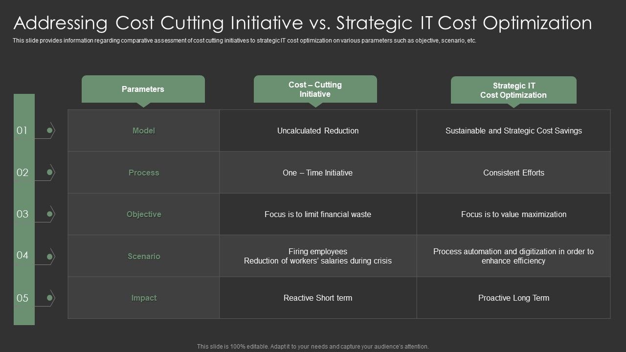 Addressing_Cost_Cutting_Initiative_Vs_Strategic_IT_Cost_Optimization_Information_PDF_Slide_1.jpg