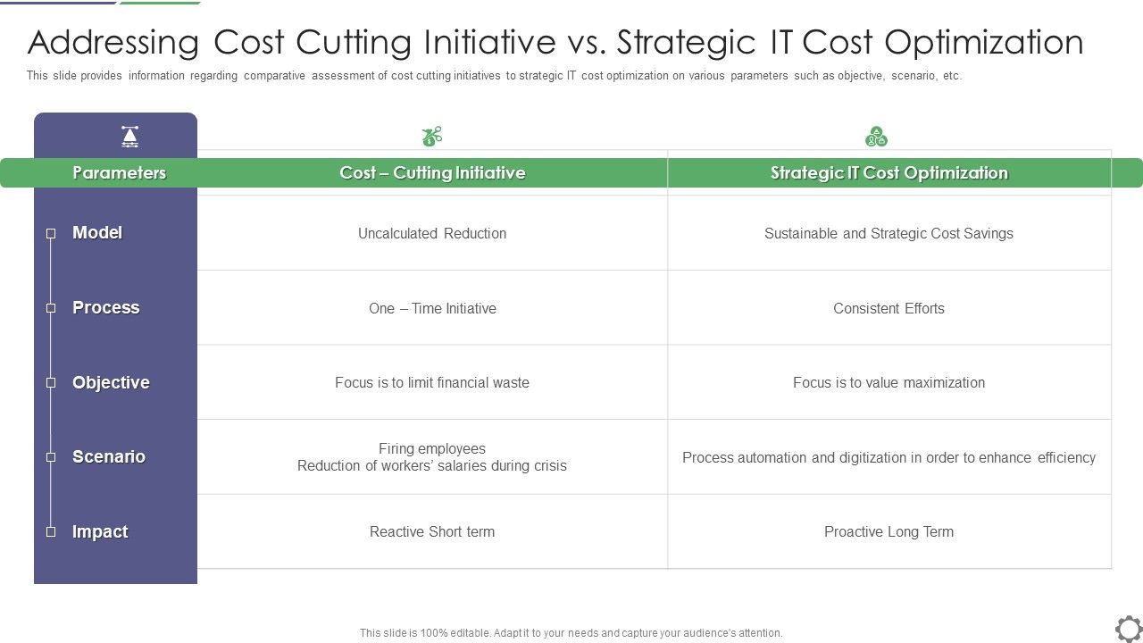 Addressing_Cost_Cutting_Initiative_Vs_Strategic_IT_Cost_Optimization_Ppt_Professional_Graphics_Design_PDF_Slide_1.jpg