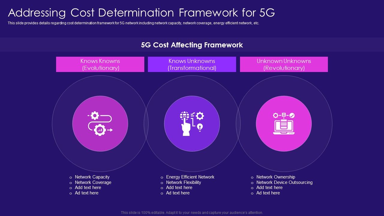 Addressing_Cost_Determination_Framework_For_5G_5G_Network_Architecture_Instructions_Guidelines_PDF_Slide_1.jpg