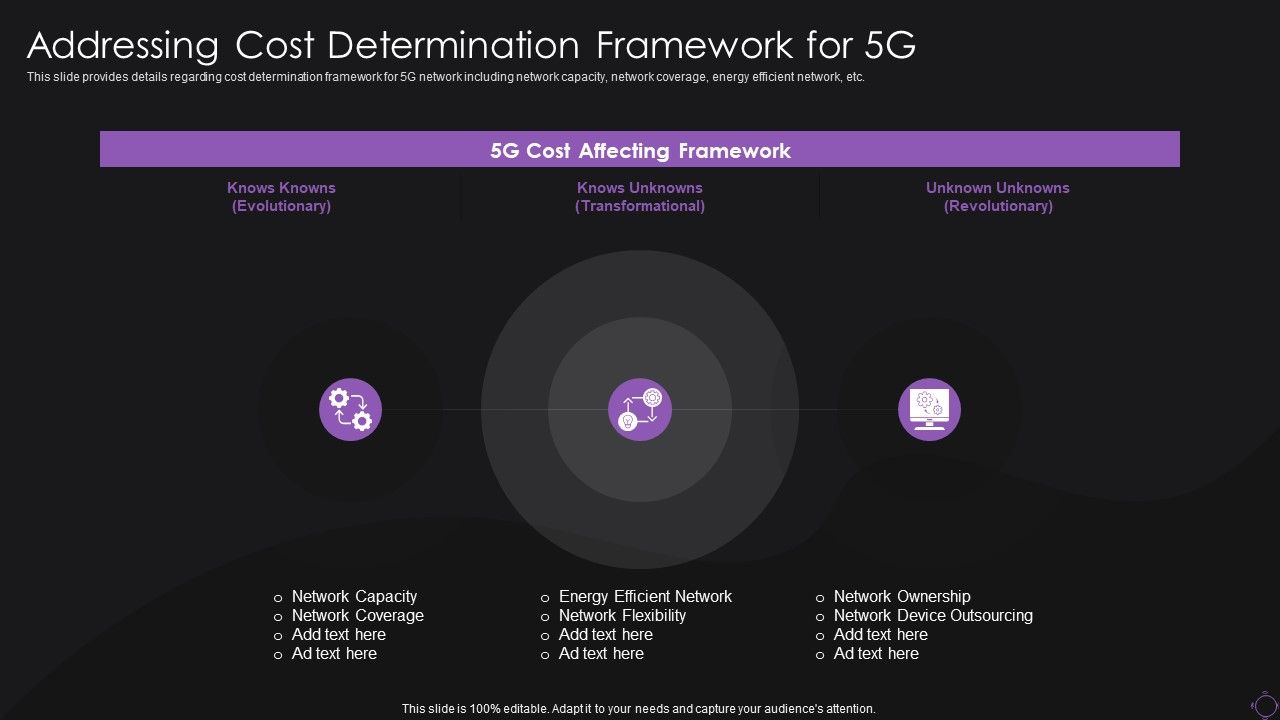 Addressing_Cost_Determination_Framework_For_5G_Ideas_PDF_Slide_1.jpg