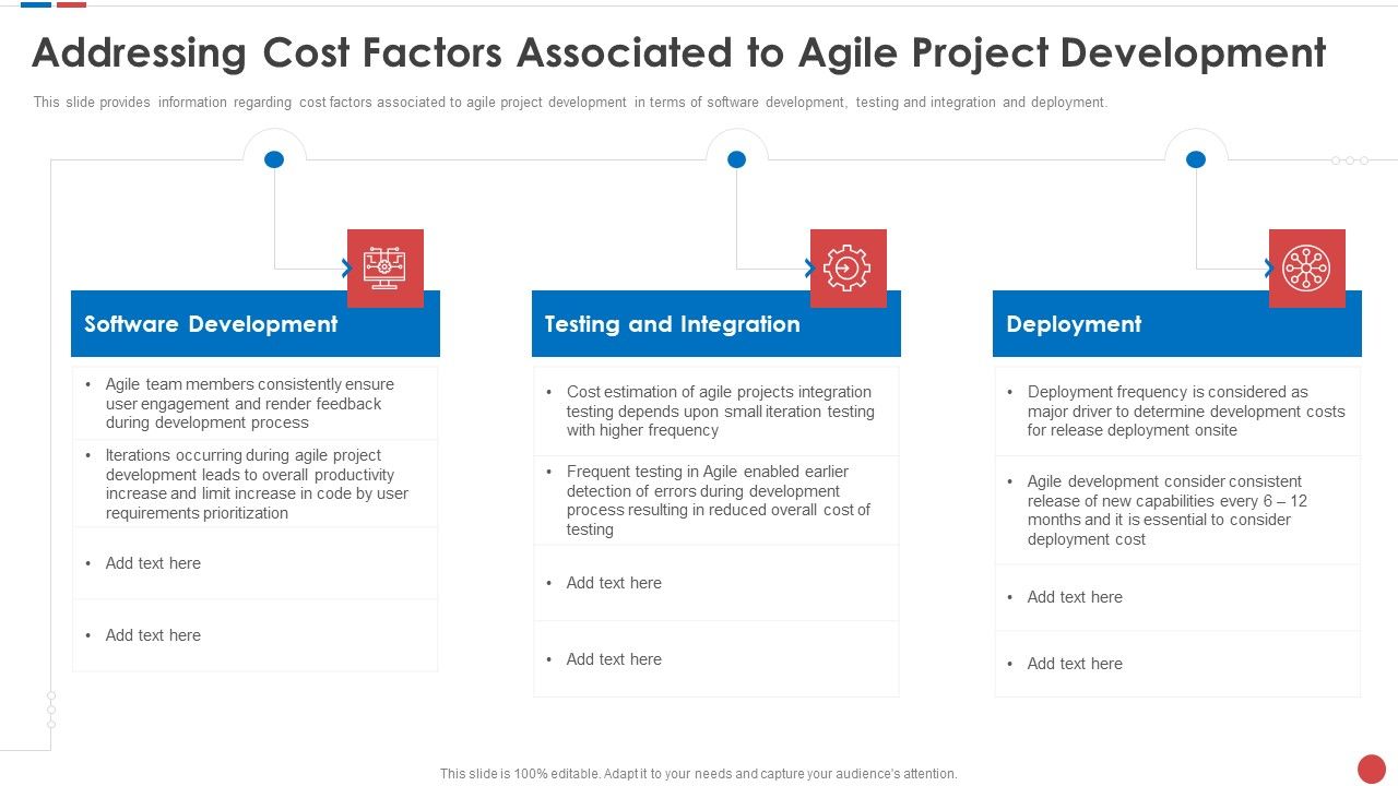 Addressing_Cost_Factors_Associated_To_Agile_Project_Development_Budgeting_For_Software_Project_IT_Sample_PDF_Slide_1.jpg