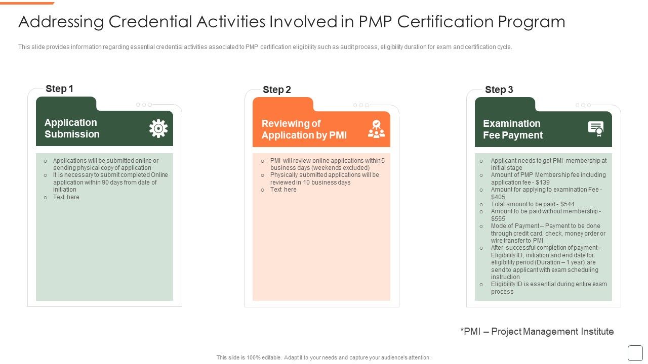 Addressing_Credential_Activities_Involved_In_Pmp_Certification_Program_Guidelines_PDF_Slide_1.jpg