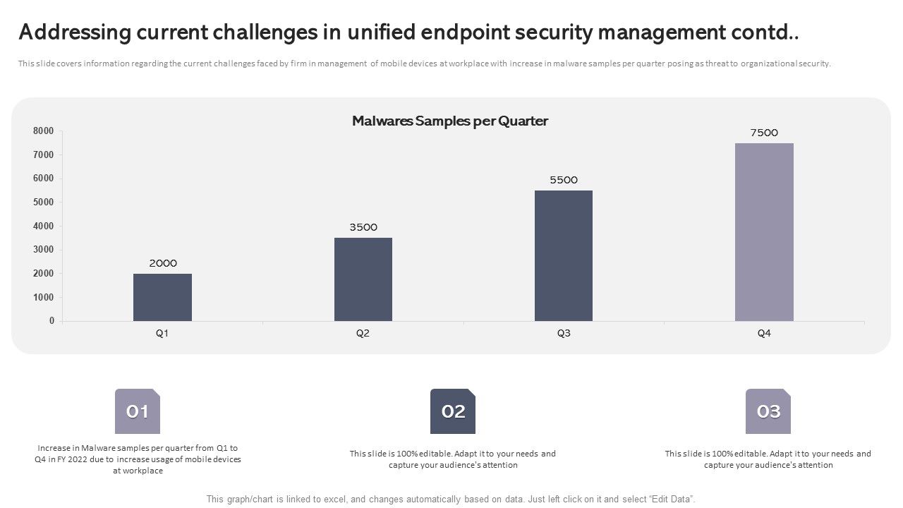 Addressing_Current_Challenges_In_Unified_Endpoint_Security_Management_Contd_Introduction_PDF_Slide_1.jpg