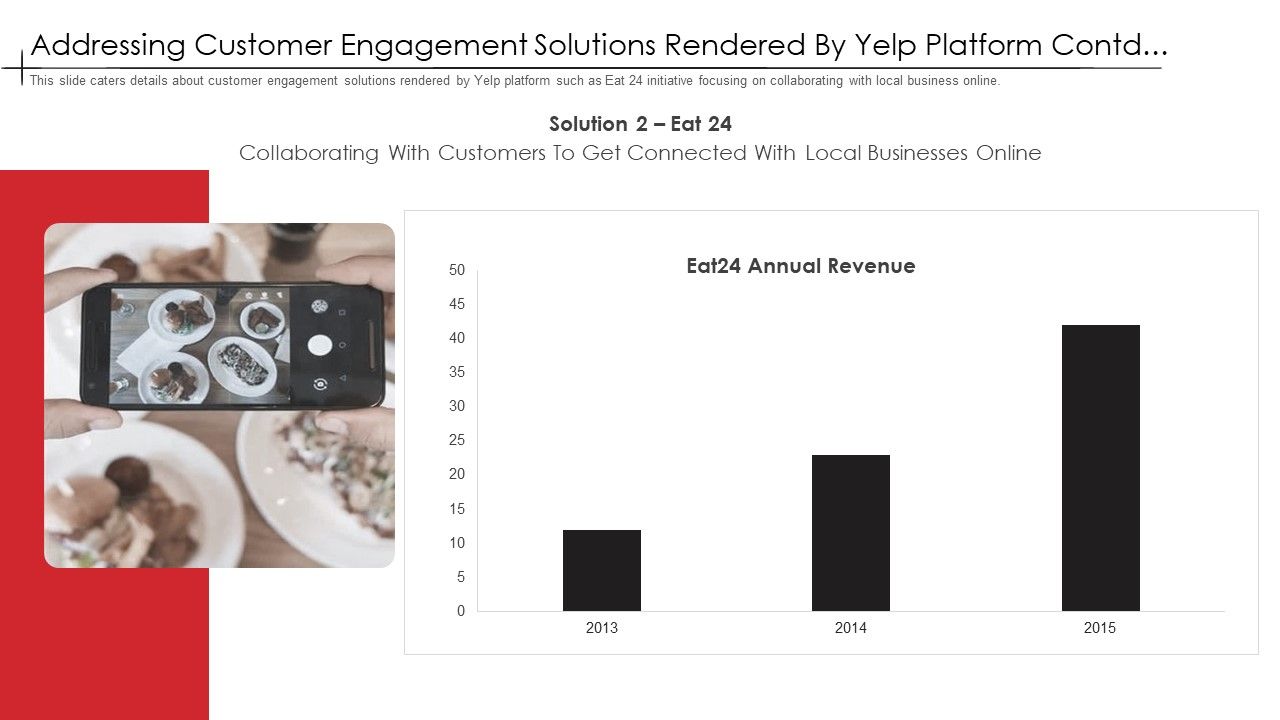 Addressing_Customer_Engagement_Solutions_Rendered_By_Yelp_Platform_Contd_Slides_PDF_Slide_1.jpg
