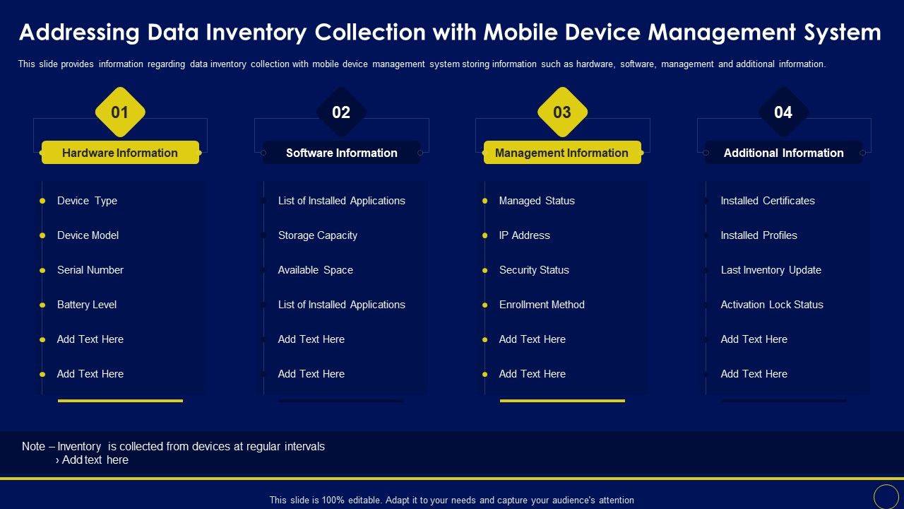 Addressing_Data_Inventory_Collection_With_Mobile_Business_Mobile_Device_Security_Management_Structure_PDF_Slide_1.jpg