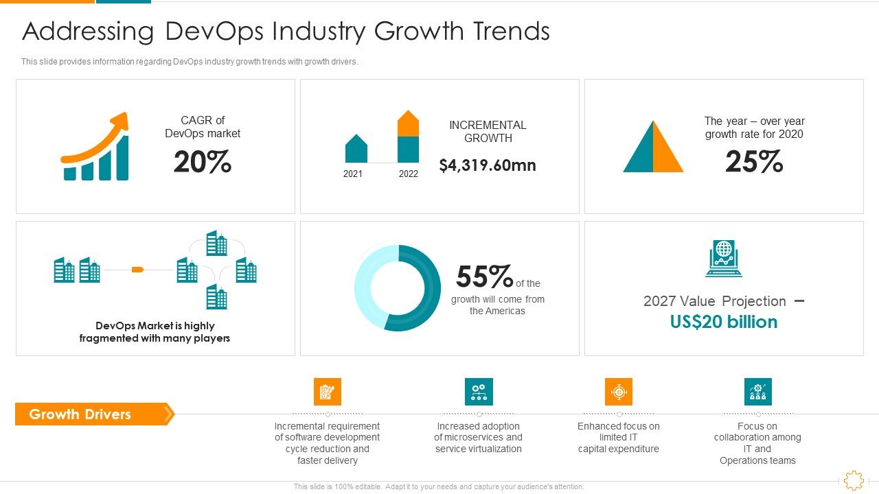 Addressing_Devops_Industry_Growth_Trends_Ppt_Model_Diagrams_PDF_Slide_1.jpg