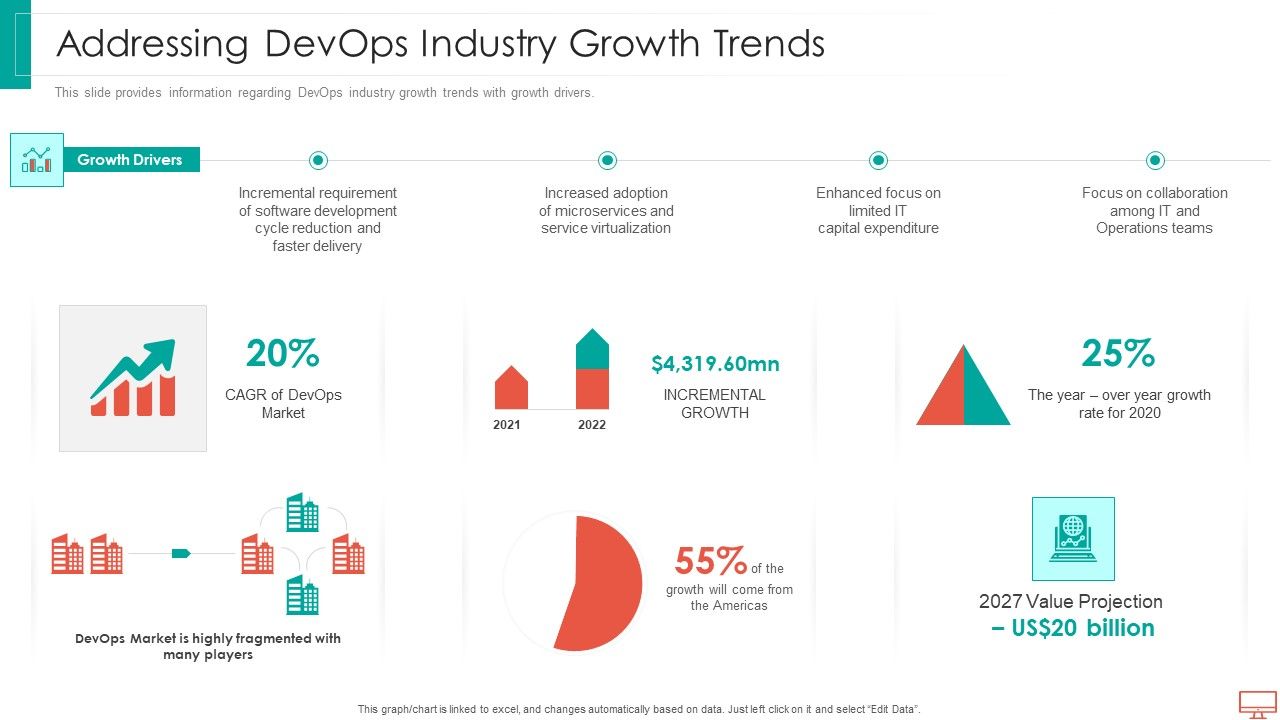 Addressing_Devops_Industry_Growth_Trends_Professional_PDF_Slide_1.jpg