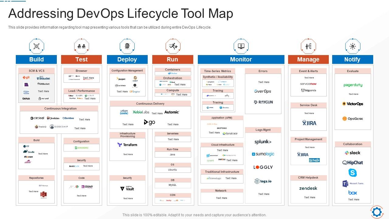 Addressing_Devops_Lifecycle_Tool_Map_Graphics_PDF_Slide_1.jpg