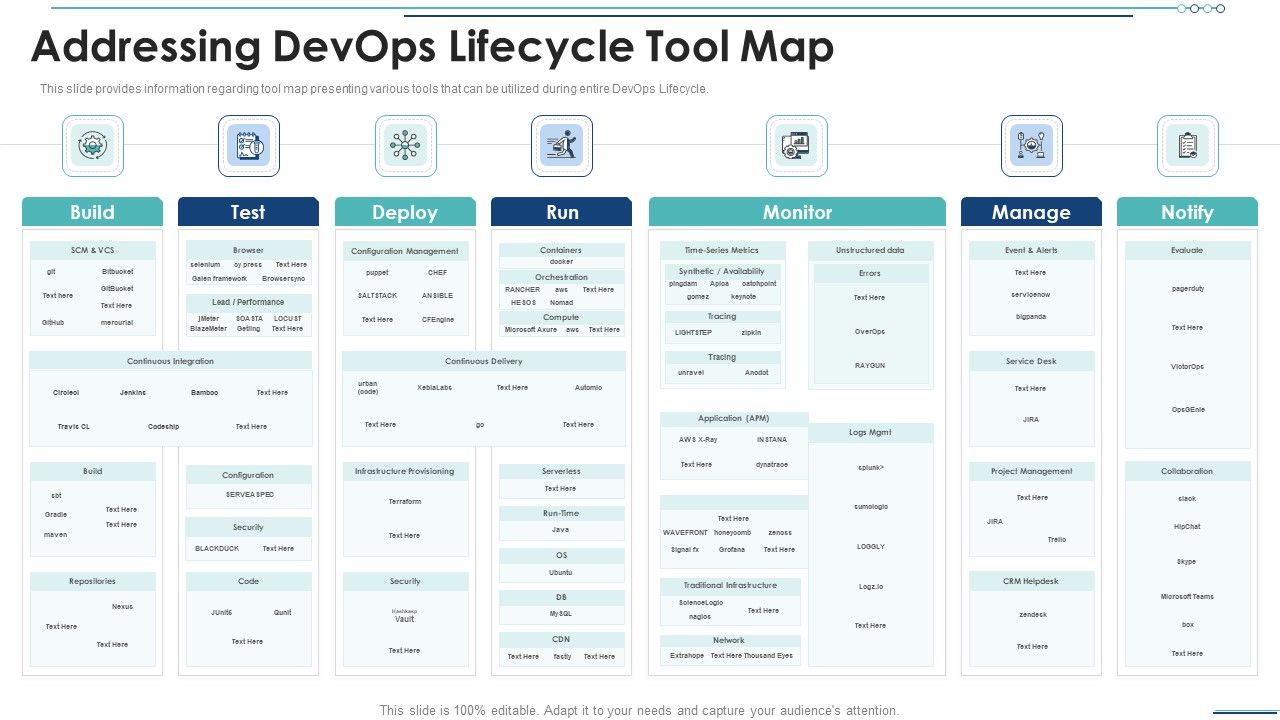 Addressing_Devops_Lifecycle_Tool_Map_Infographics_PDF_Slide_1.jpg