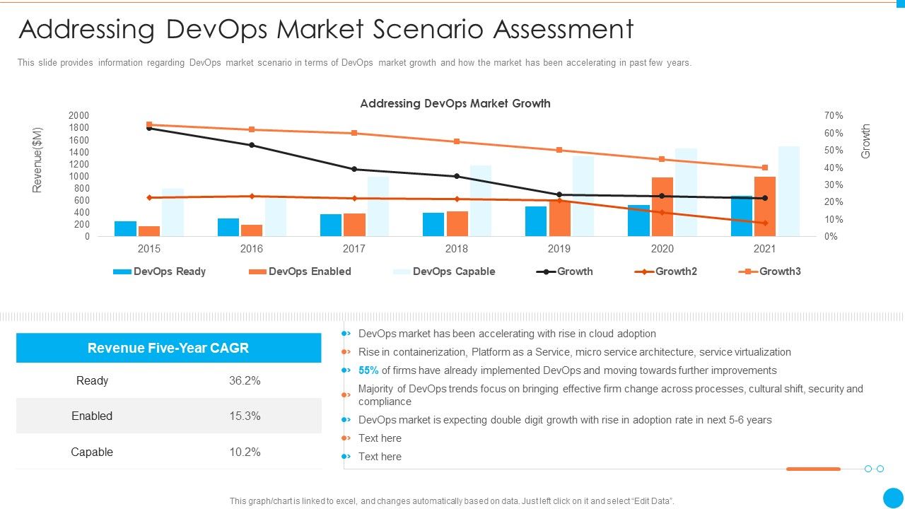 Addressing_Devops_Market_Scenario_Assessment_IT_Infrastructure_By_Executing_Devops_Approach_Themes_PDF_Slide_1.jpg