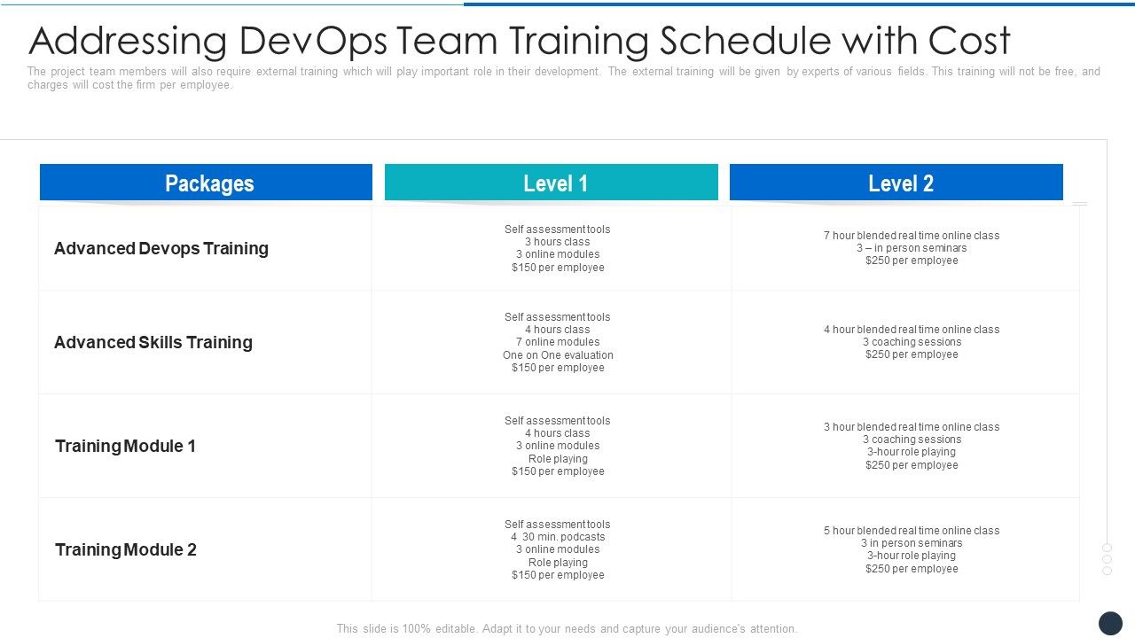Addressing_Devops_Team_Training_Schedule_With_Cost_Professional_PDF_Slide_1.jpg