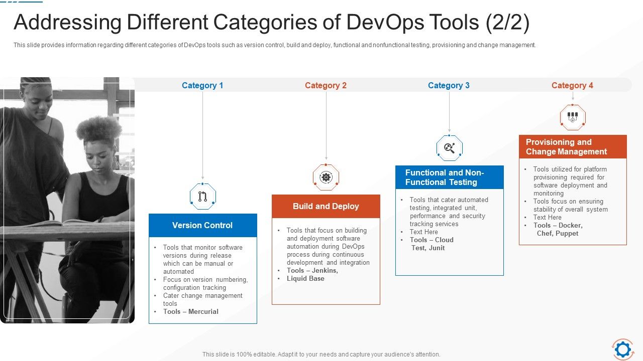 Addressing_Different_Categories_Of_Devops_Tools_Clipart_PDF_Slide_1.jpg