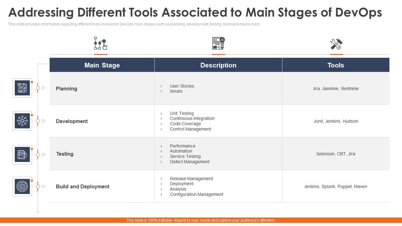 Addressing_Different_Tools_Associated_To_Main_Stages_Of_Devops_Diagrams_PDF_Slide_1.jpg