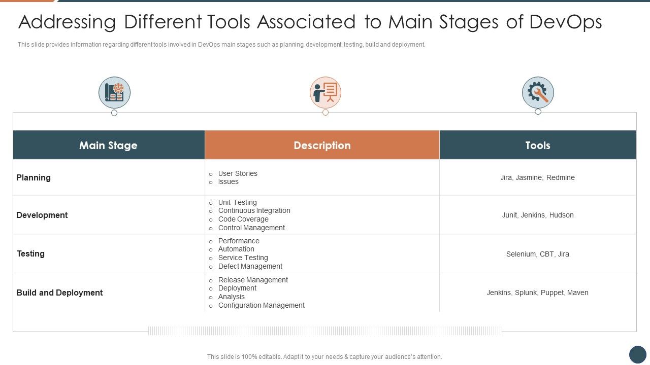 Addressing_Different_Tools_Associated_To_Main_Stages_Of_Devops_Rules_PDF_Slide_1.jpg