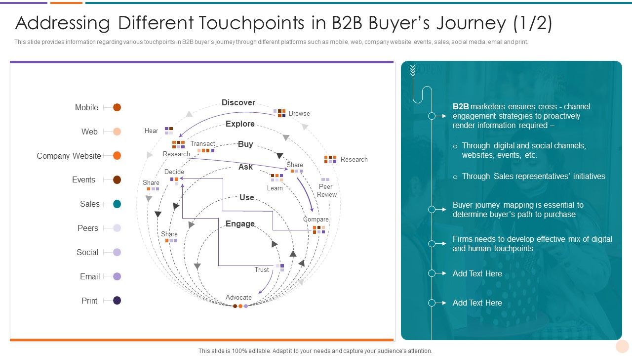 Addressing_Different_Touchpoints_In_B2B_Buyers_Journey_Improving_Lead_Generation_Summary_PDF_Slide_1.jpg