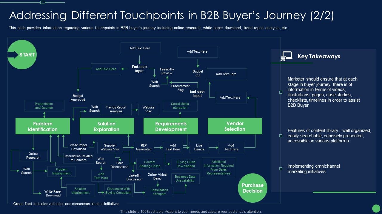 Addressing_Different_Touchpoints_In_B2B_Buyers_Journey_Tips_Portrait_PDF_Slide_1.jpg