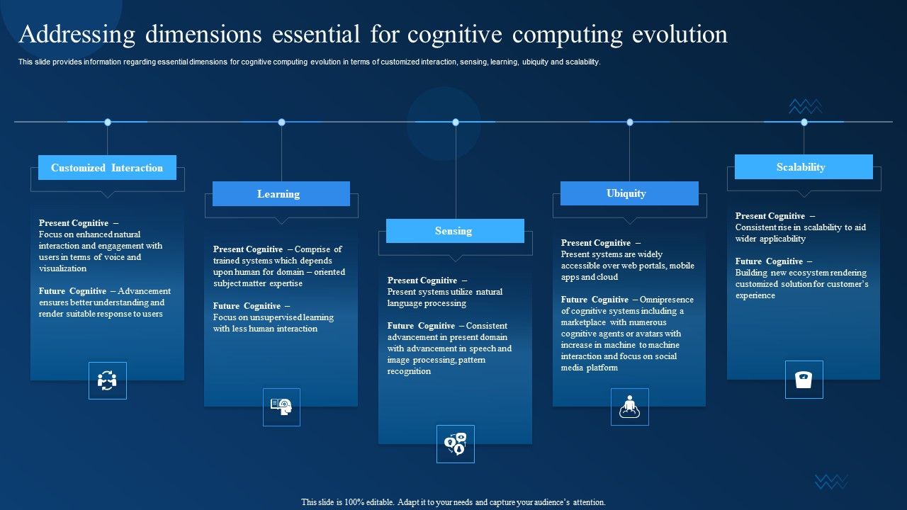 Addressing_Dimensions_Essential_For_Cognitive_Computing_Evolution_Infographics_PDF_Slide_1.jpg
