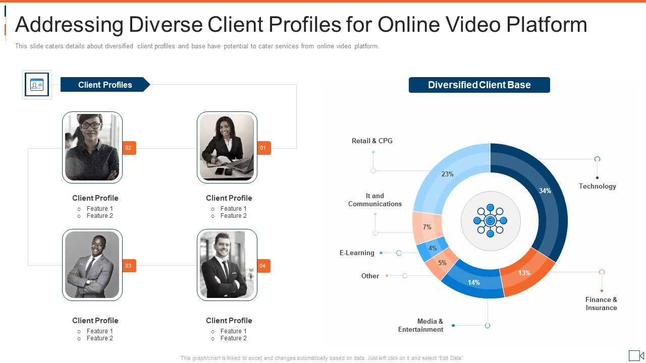 Addressing_Diverse_Client_Profiles_For_Online_Video_Platform_Mockup_PDF_Slide_1.jpg