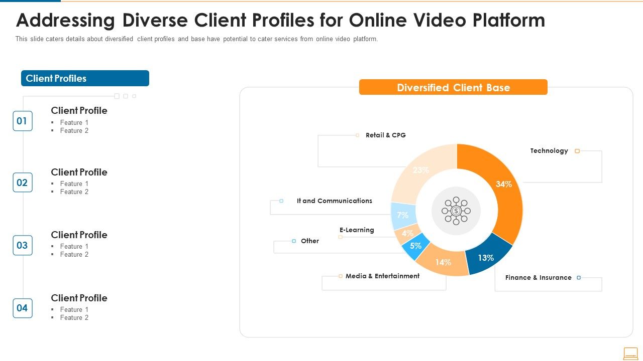 Addressing_Diverse_Client_Profiles_For_Online_Video_Platform_Ppt_Professional_Slides_PDF_Slide_1.jpg