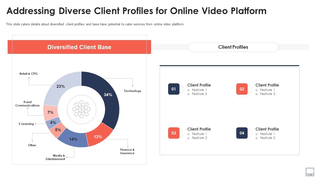 Addressing_Diverse_Client_Profiles_For_Online_Video_Platform_Structure_PDF_Slide_1.jpg