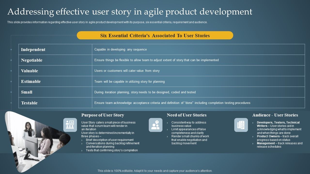 Addressing_Effective_User_Story_In_Agile_Product_Product_Administration_Through_Agile_Playbook_Ideas_PDF_Slide_1.jpg