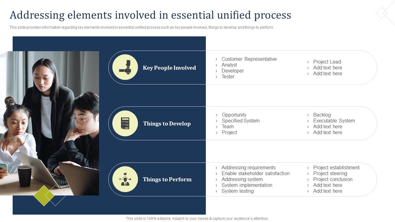 Addressing_Elements_Involved_In_Essential_Unified_Process_Pictures_PDF_Slide_1.jpg