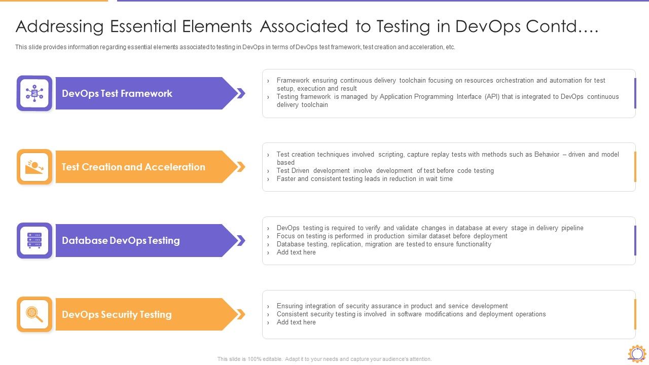 Addressing_Essential_Elements_Associated_To_Testing_In_Devops_Contd_Guidelines_PDF_Slide_1.jpg
