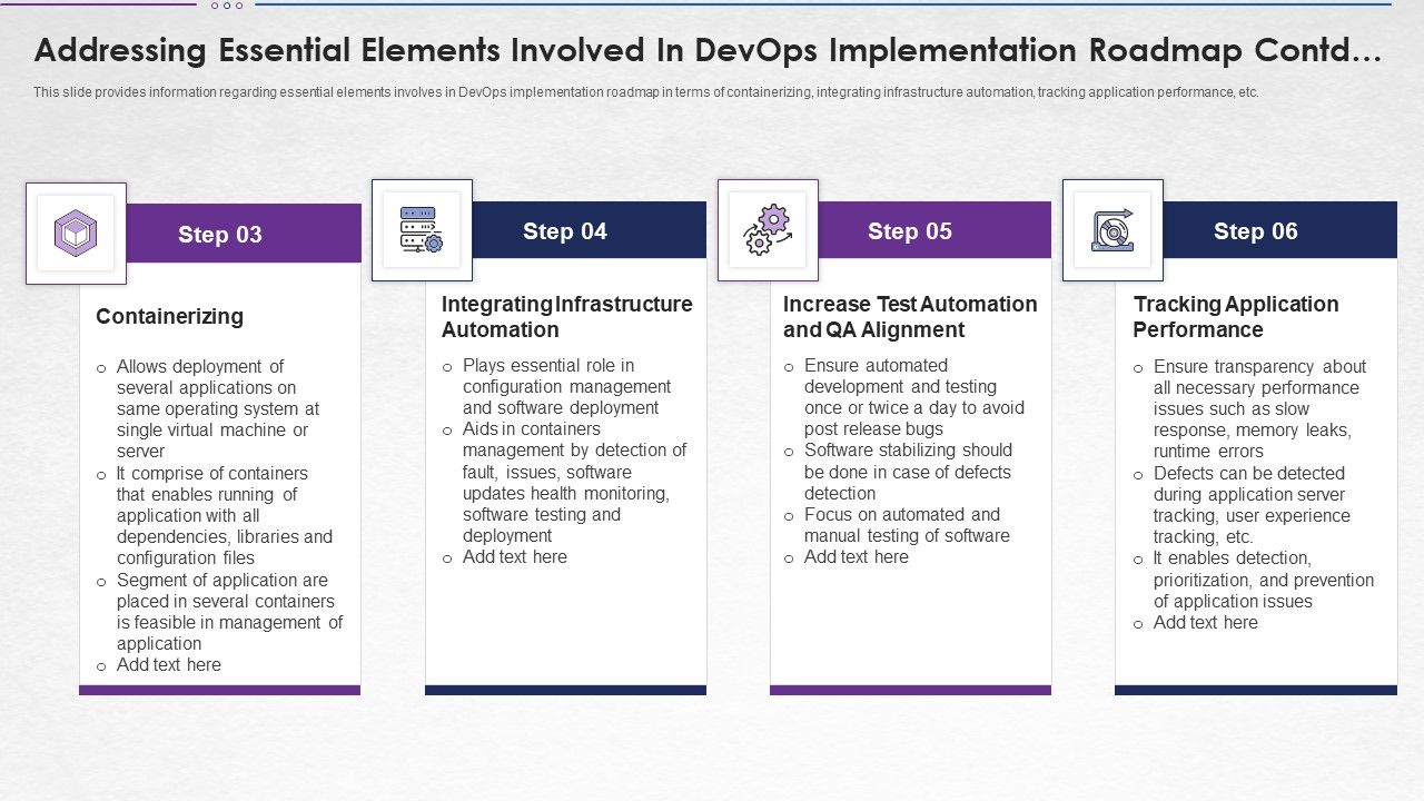 Addressing_Essential_Elements_Involved_In_Devops_Implementation_Roadmap_Contd_Sample_PDF_Slide_1.jpg