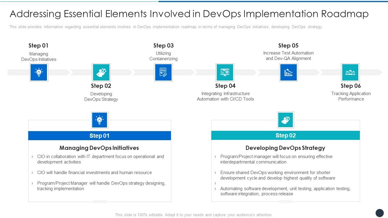 Addressing_Essential_Elements_Involved_In_Devops_Implementation_Roadmap_Demonstration_PDF_Slide_1.jpg