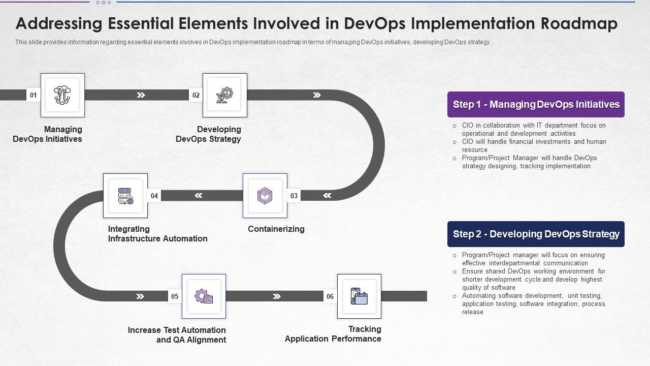 Addressing_Essential_Elements_Involved_In_Devops_Implementation_Roadmap_Structure_PDF_Slide_1.jpg