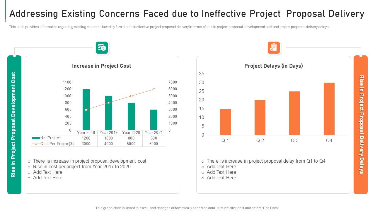 Addressing_Existing_Concerns_Faced_Due_To_Ineffective_Project_Proposal_Delivery_Download_PDF_Slide_1.jpg