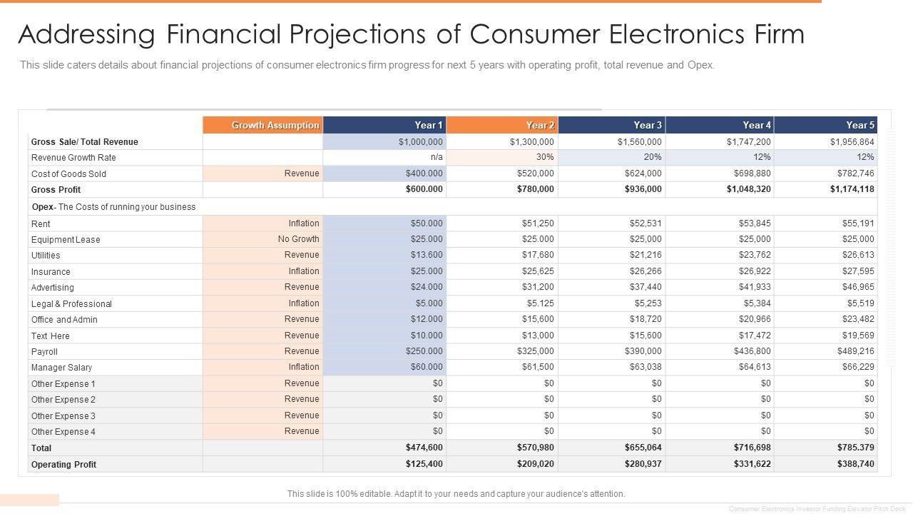 Addressing_Financial_Projections_Of_Consumer_Electronics_Firm_Infographics_PDF_Slide_1.jpg