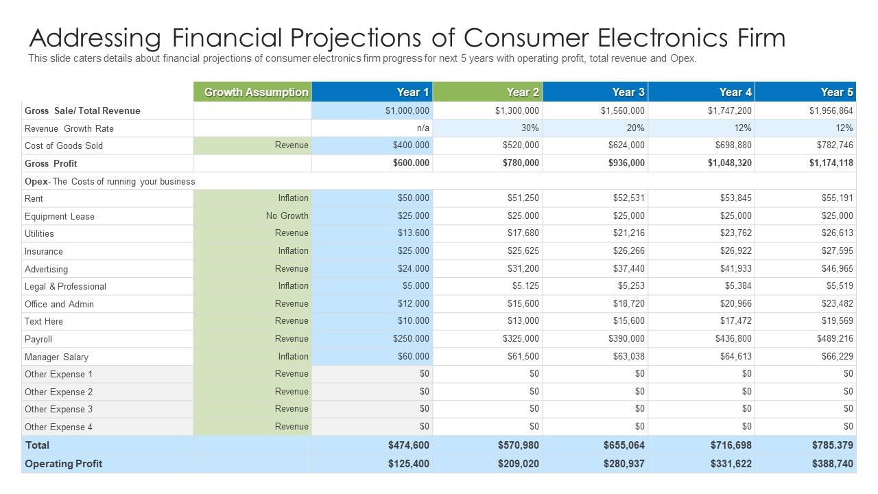 Addressing_Financial_Projections_Of_Consumer_Electronics_Firm_Structure_PDF_Slide_1.jpg