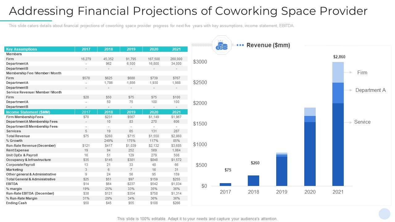 Addressing_Financial_Projections_Of_Coworking_Space_Provider_Rules_PDF_Slide_1.jpg