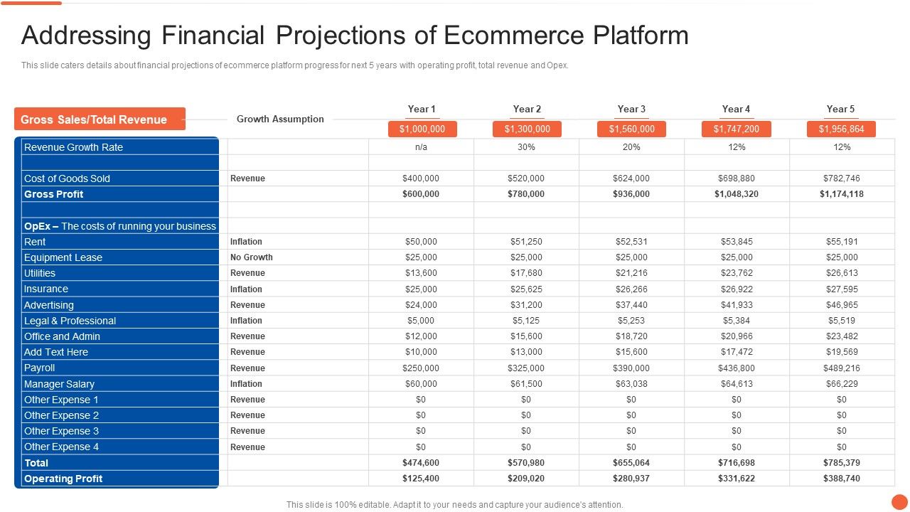 Addressing_Financial_Projections_Of_Ecommerce_Platform_Elements_PDF_Slide_1.jpg