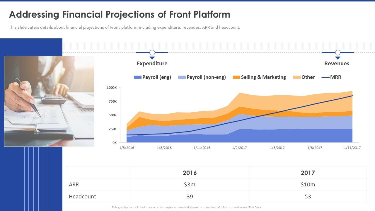 Addressing_Financial_Projections_Of_Front_Platform_Elements_PDF_Slide_1.jpg