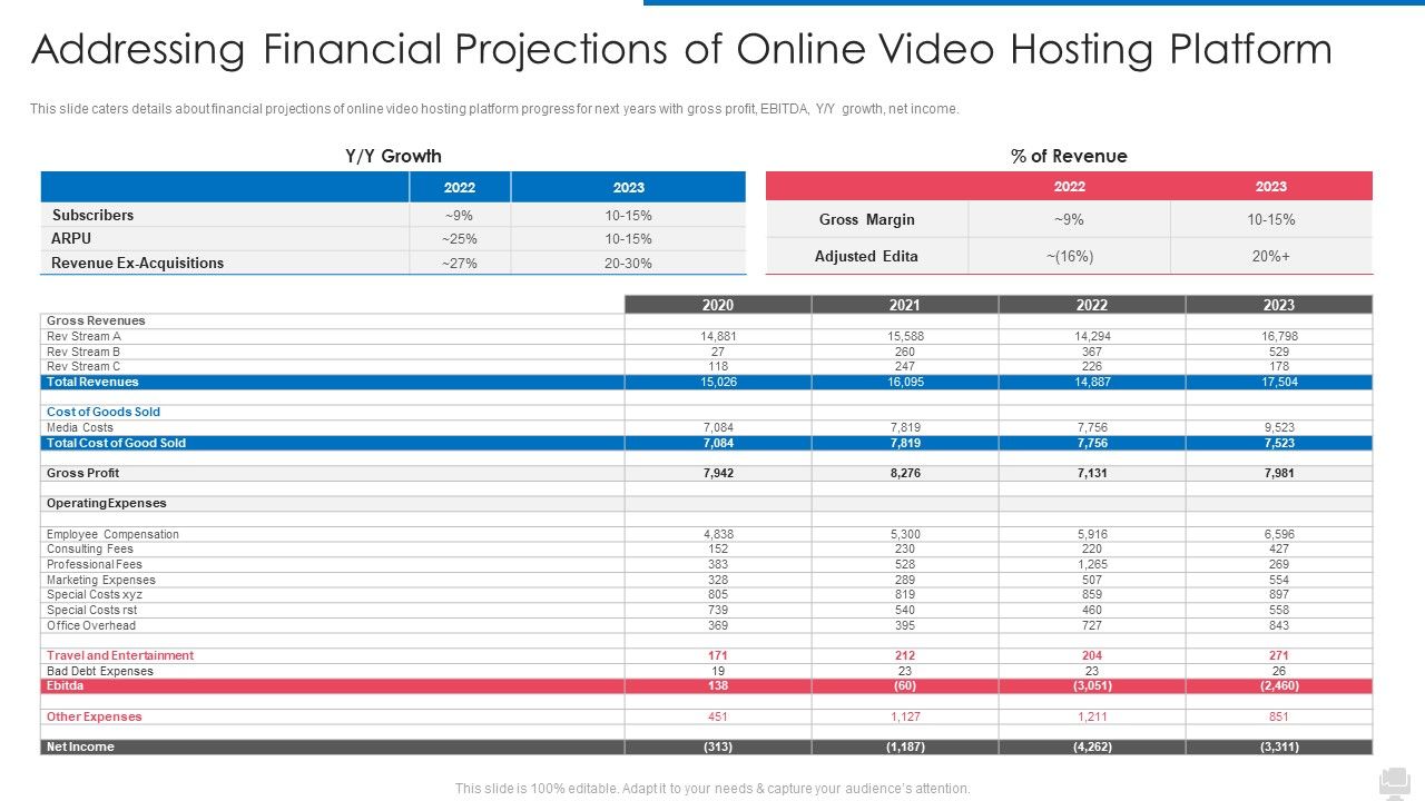 Addressing_Financial_Projections_Of_Online_Video_Hosting_Platform_Microsoft_PDF_Slide_1.jpg