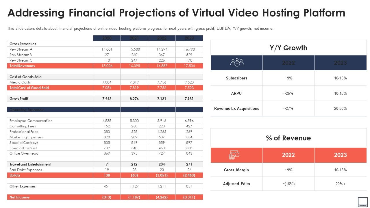 Addressing_Financial_Projections_Of_Virtual_Video_Hosting_Platform_Portrait_PDF_Slide_1.jpg