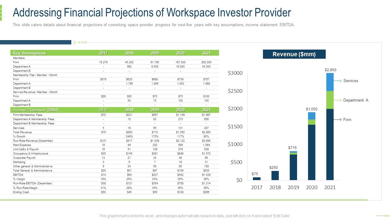Addressing_Financial_Projections_Of_Workspace_Investor_Provider_Template_PDF_Slide_1.jpg