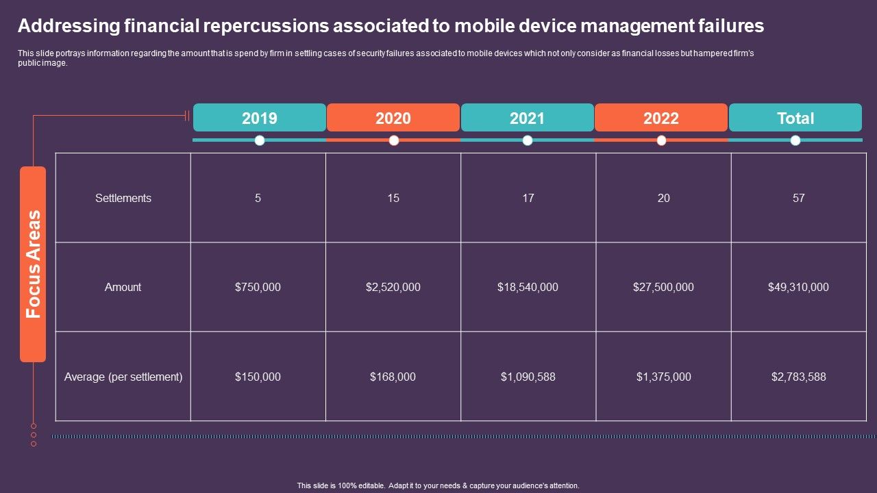 Addressing_Financial_Repercussions_Associated_To_Mobile_Device_Management_Failures_Mockup_PDF_Slide_1.jpg