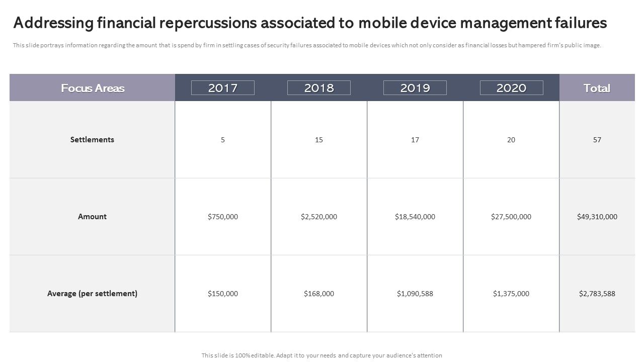 Addressing_Financial_Repercussions_Associated_To_Mobile_Device_Management_Failures_Structure_PDF_Slide_1.jpg
