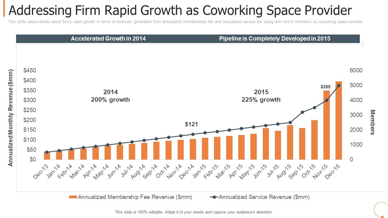Addressing_Firm_Rapid_Growth_As_Coworking_Space_Provider_Formats_PDF_Slide_1.jpg