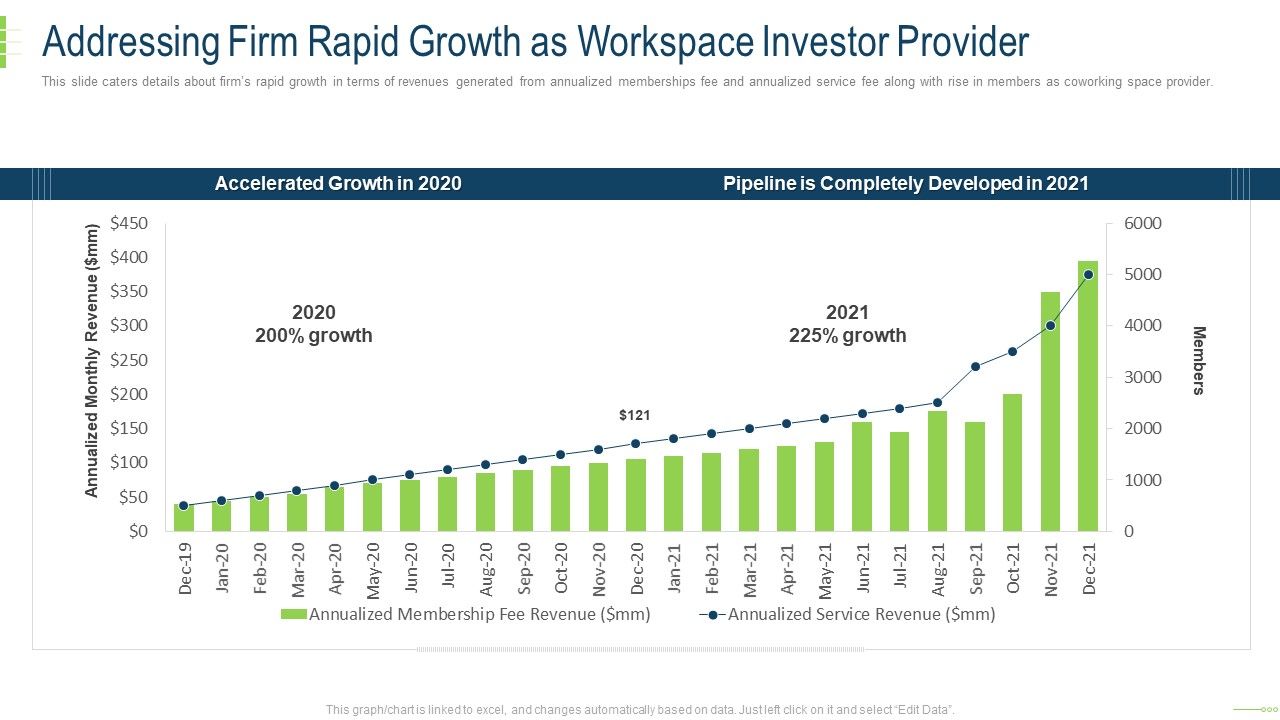 Addressing_Firm_Rapid_Growth_As_Workspace_Investor_Provider_Slides_PDF_Slide_1.jpg