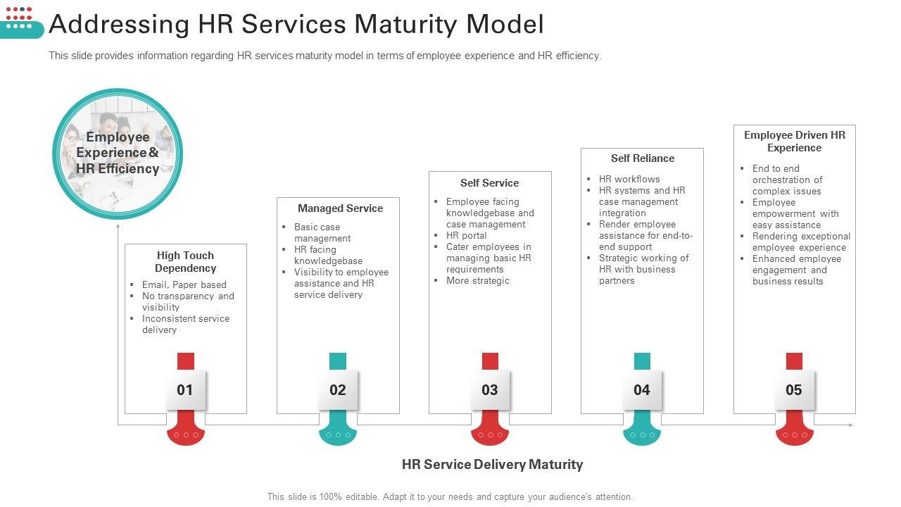 Addressing_HR_Services_Maturity_Model_Designs_PDF_Slide_1.jpg