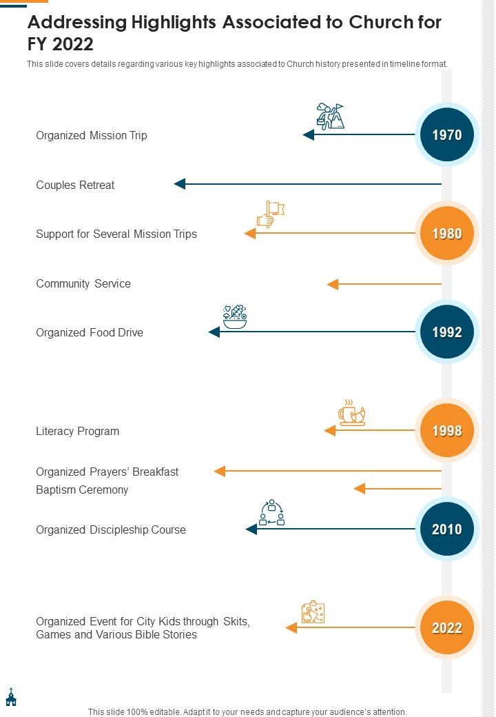 Addressing_Highlights_Associated_To_Church_For_FY_2022_One_Pager_Documents_Slide_1.jpg