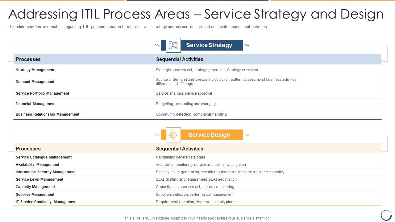 Addressing_ITIL_Process_Areas_Service_Strategy_And_Design_Themes_PDF_Slide_1.jpg