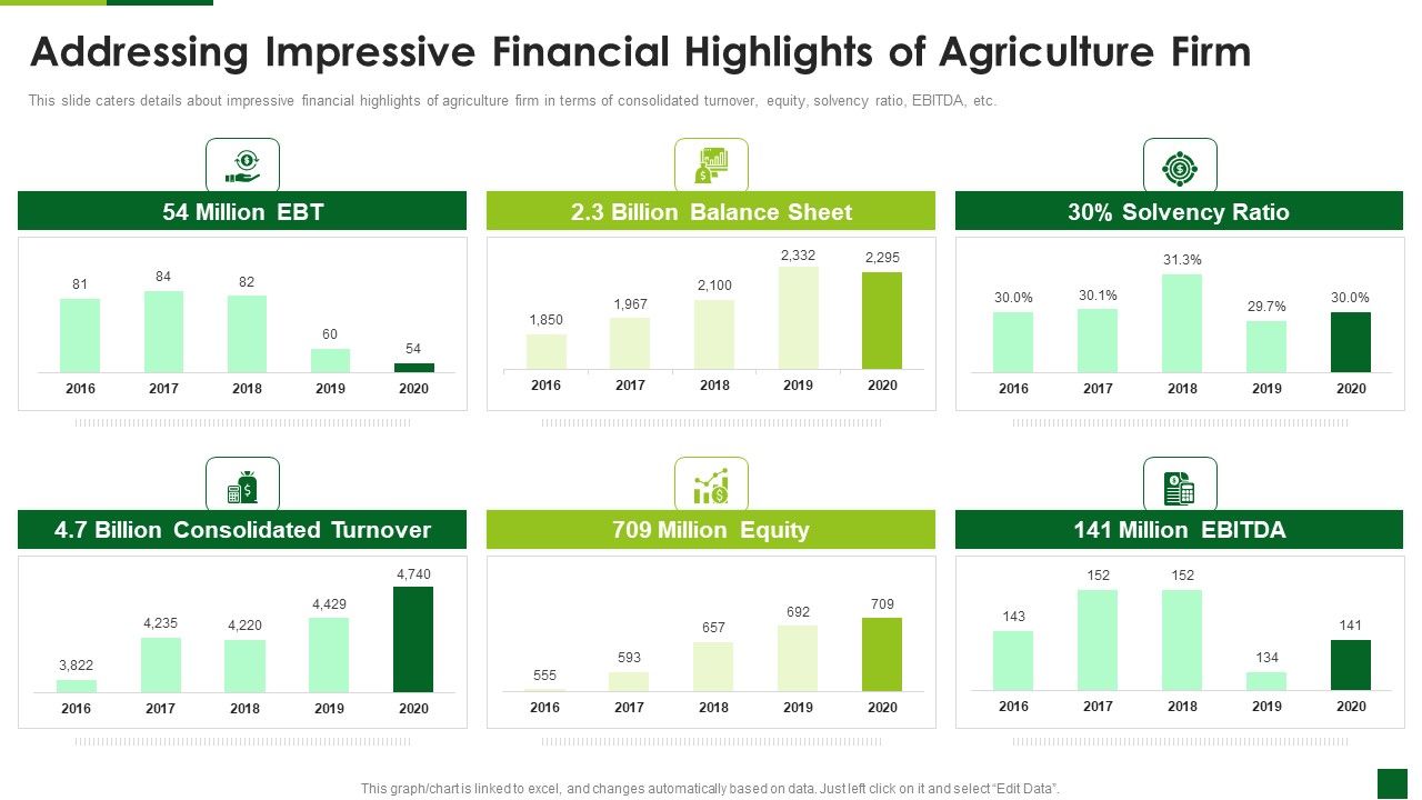 Addressing_Impressive_Financial_Highlights_Of_Agriculture_Firm_Graphics_PDF_Slide_1.jpg
