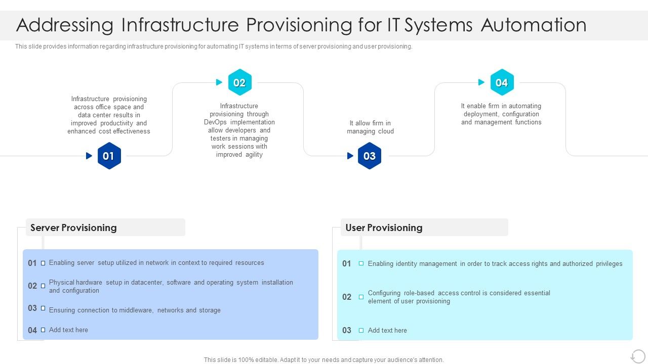 Addressing_Infrastructure_Provisioning_For_IT_Systems_Automation_Topics_PDF_Slide_1.jpg