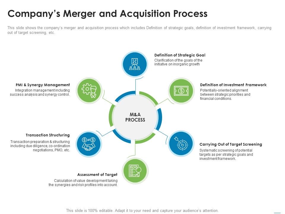 Addressing_Inorganic_Growth_For_Business_Expansion_Companys_Merger_And_Acquisition_Process_Topics_PDF_Slide_1.jpg